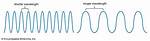 Does Waves Have Mass?