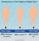 Does Weight Affect Height?