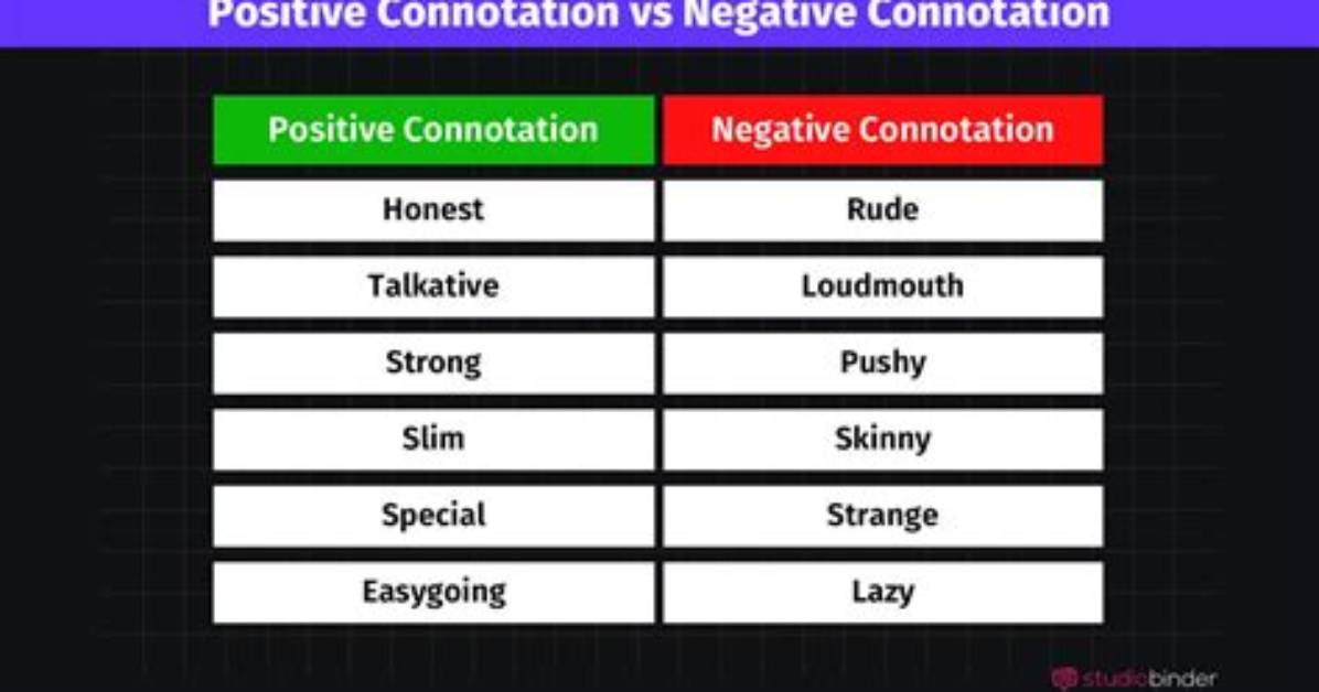 Does Weird Have a Negative Connotation?