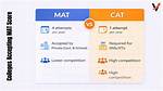 Does Welingkar Accept Mat Score?