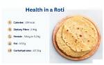 Does Wheat Chapati Increase Weight?