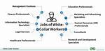 Does White Collar Workers Mean?