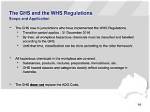Does Whs Replace Ghin?