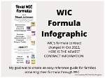 Does Wic Cover Formula?
