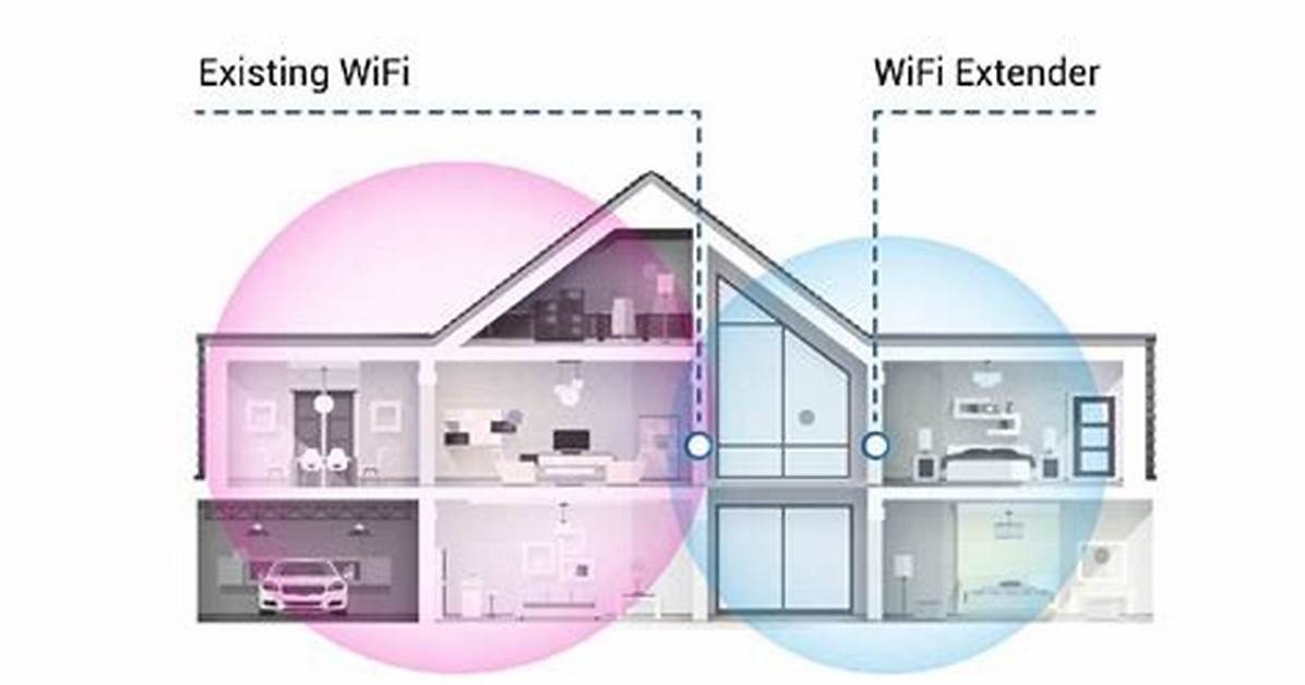 Does Wifi Extender Actually Work?