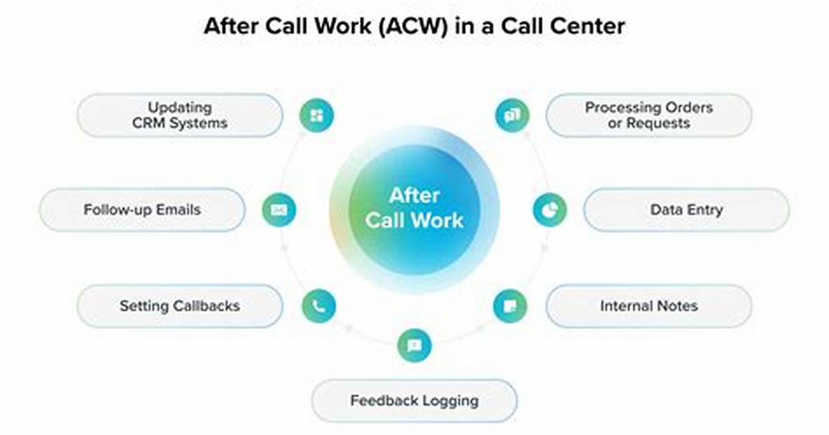Does Will Call Work?