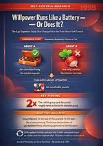 Does Willpower Run out?