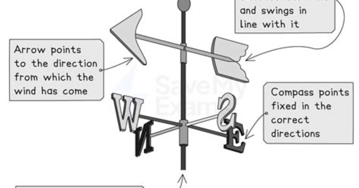 Does Wind Vane Shows Direction?