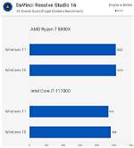 Does Windows 10 Affect Performance?