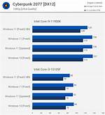 Does Windows 10 Have a Performance Test?