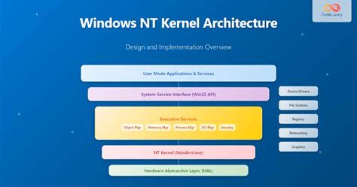 Does Windows 10 Use the Nt Kernel?