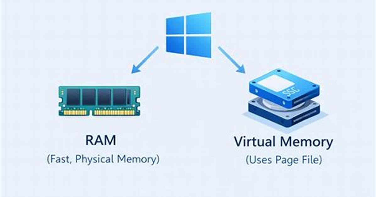 Does Windows 10 Use Virtual Memory?
