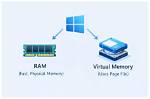 Does Windows 10 Use Virtual Memory?