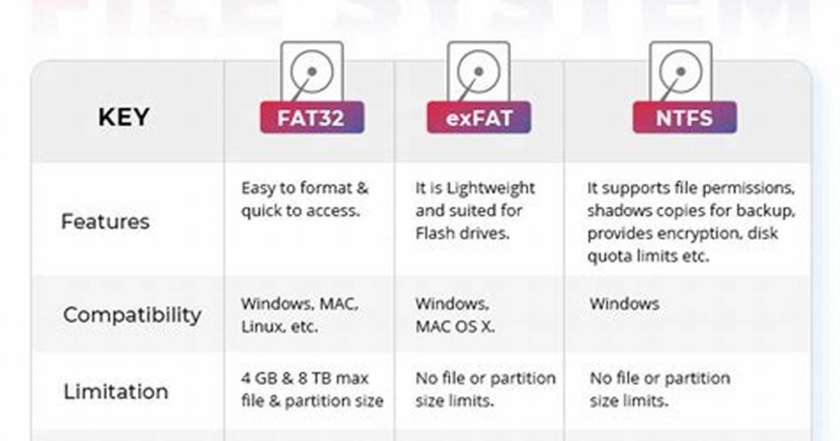 Does Windows 7 Support Fat32?
