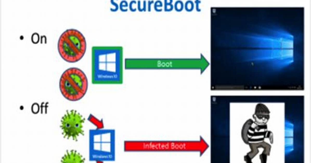 Does Windows 8 Support a Secure Boot in Uefi?