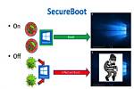 Does Windows 8 Support a Secure Boot in Uefi?