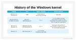 Does Windows Have a Linux Kernel?