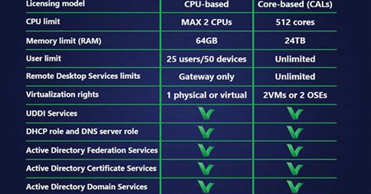 Does Windows Server 2016 Essentials Include Hyper v?