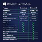 Does Windows Server 2016 Essentials Include Hyper v?
