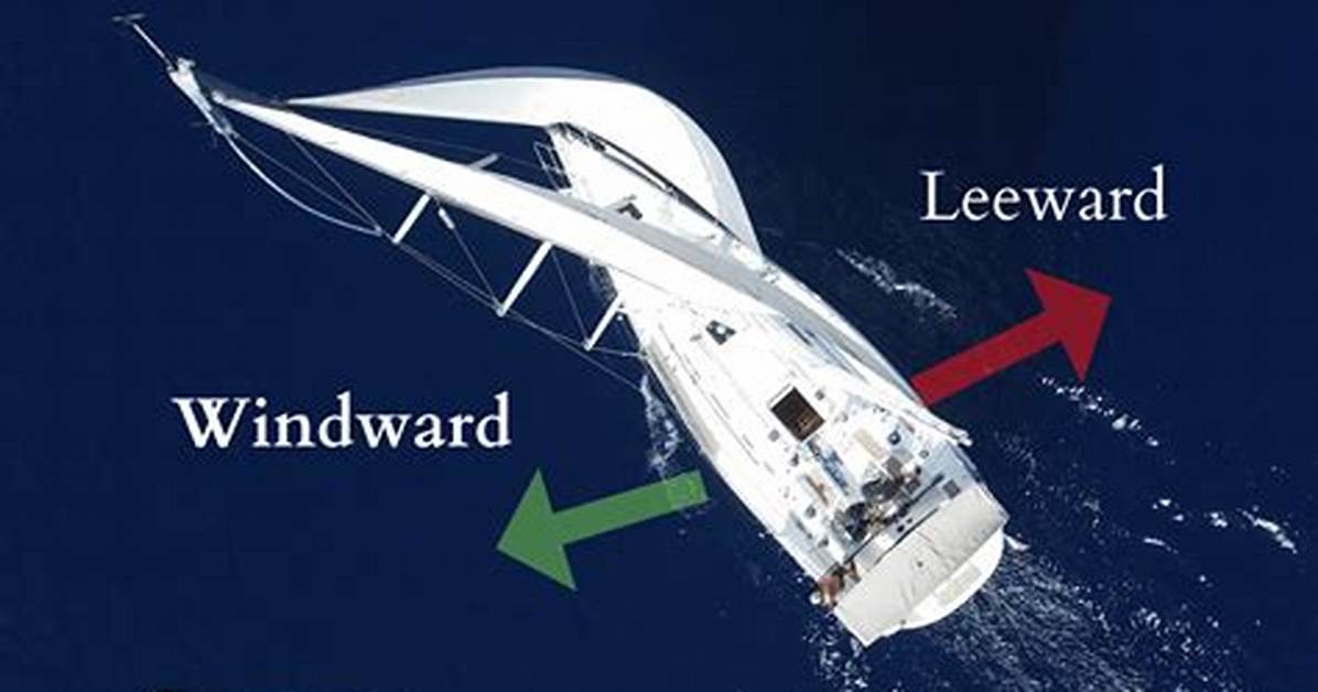 Does Windward Mean Upwind?