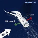 Does Windward Mean Upwind?