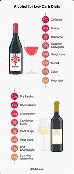 Does Wine Have Carbs