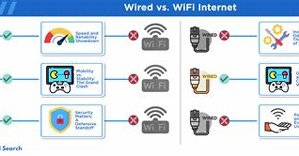 Does Wired Connection Affect Wifi?