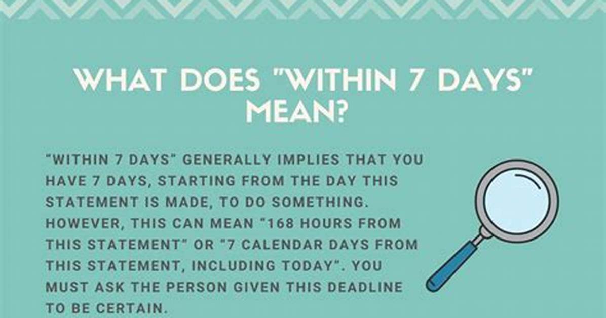 Does Within Include the First Day?