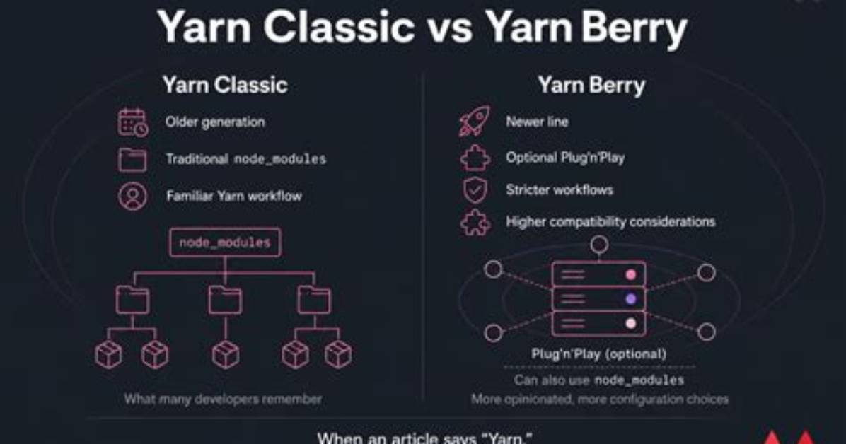 Does Yarn Use Node_Modules