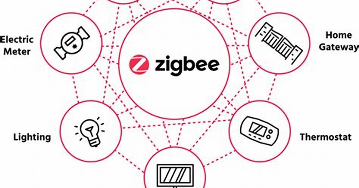 Does Yeelight Use Zigbee?