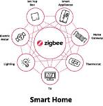Does Yeelight Use Zigbee?