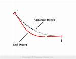 Dogleg Definition
