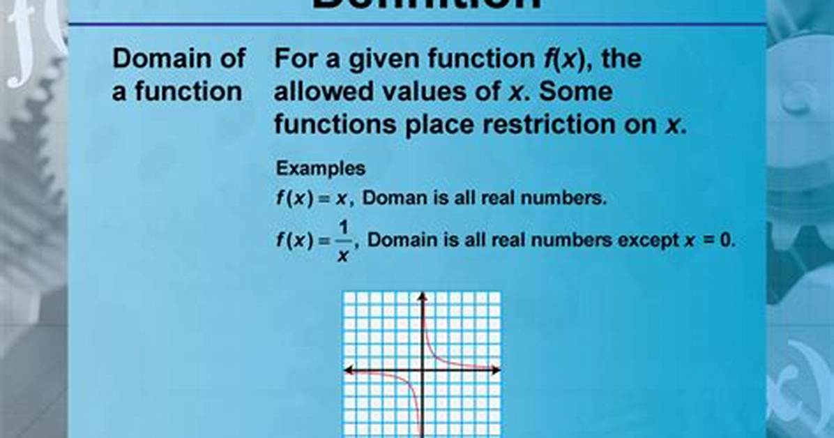 Domain Definition in Scaled Function