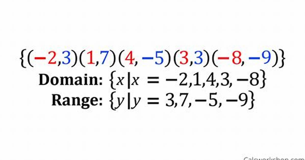 Domain Notation