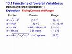 Domain of Multivariable Function