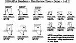 Door Clearances