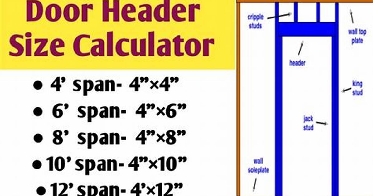 Door Header Size Chart