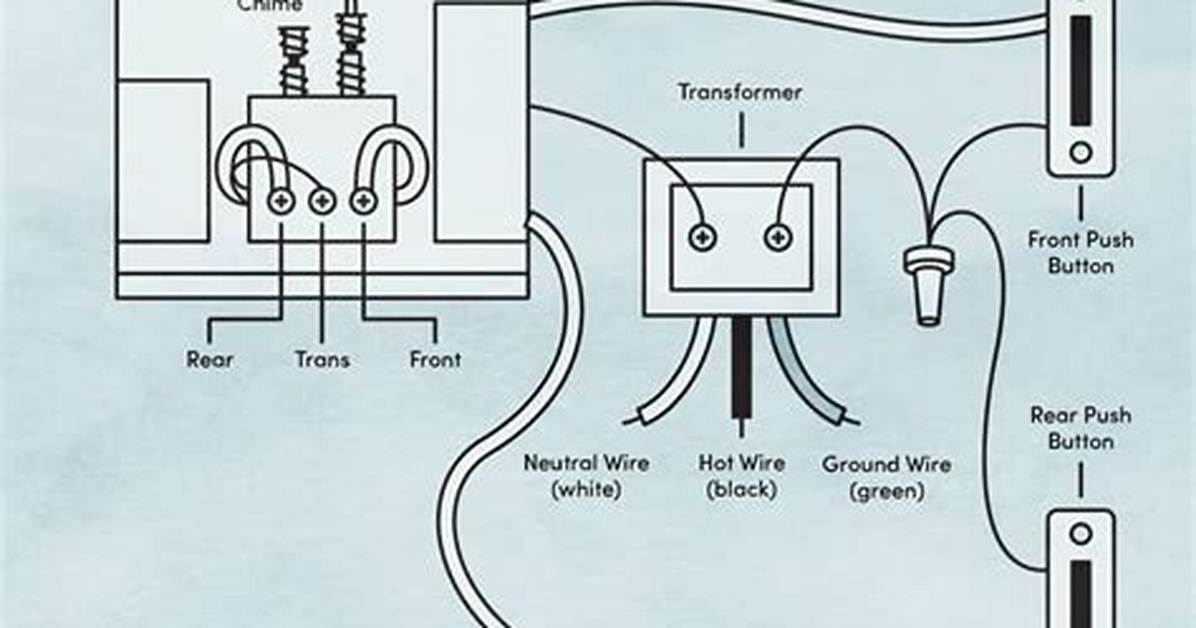 Doorbell Wire