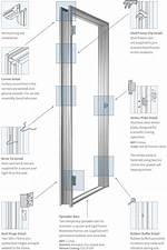Doorframe's Vertical Section