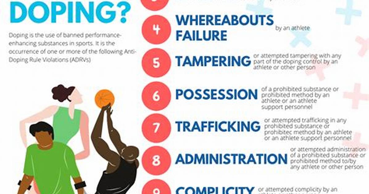 ___-Doping Rules