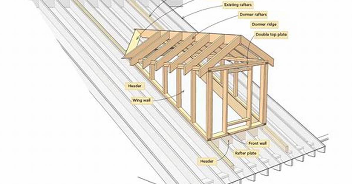 Dormer Framing