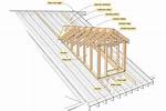 Dormer Framing