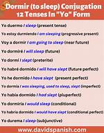 Dormir Present Progressive