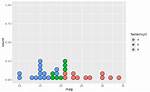 Dot Plot Ggplot Solution