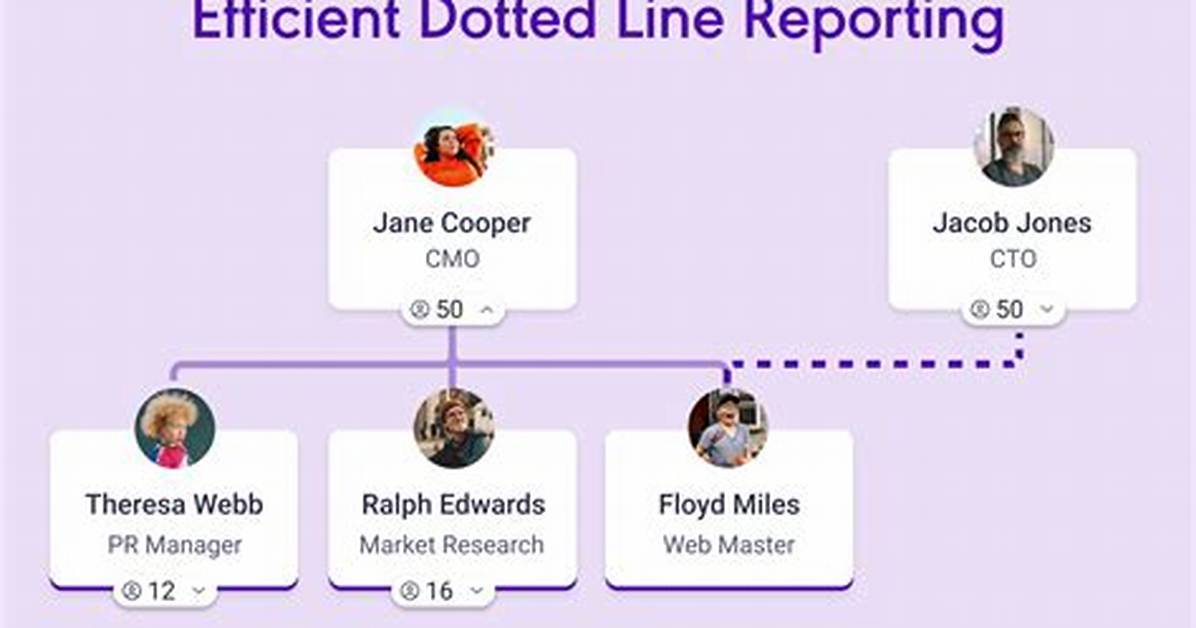Dotted Line Reporting