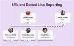 Dotted Line Reporting