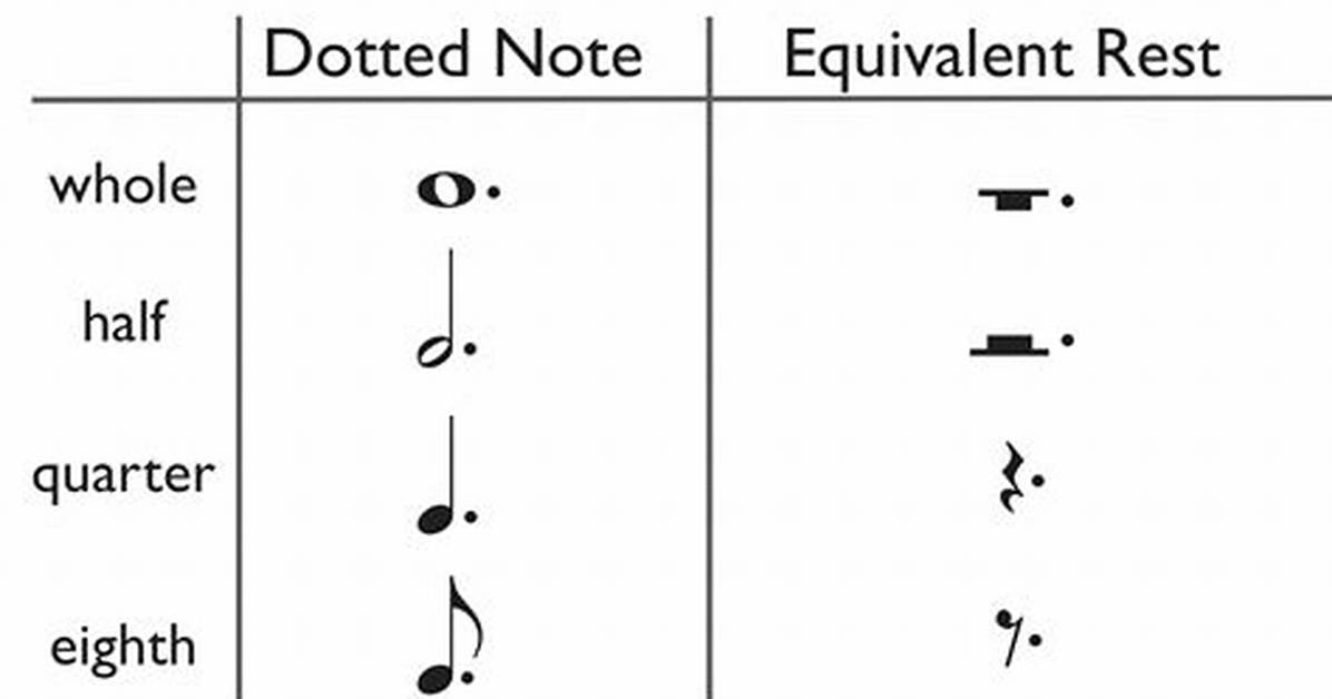 Dotted Note