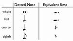 Dotted Note