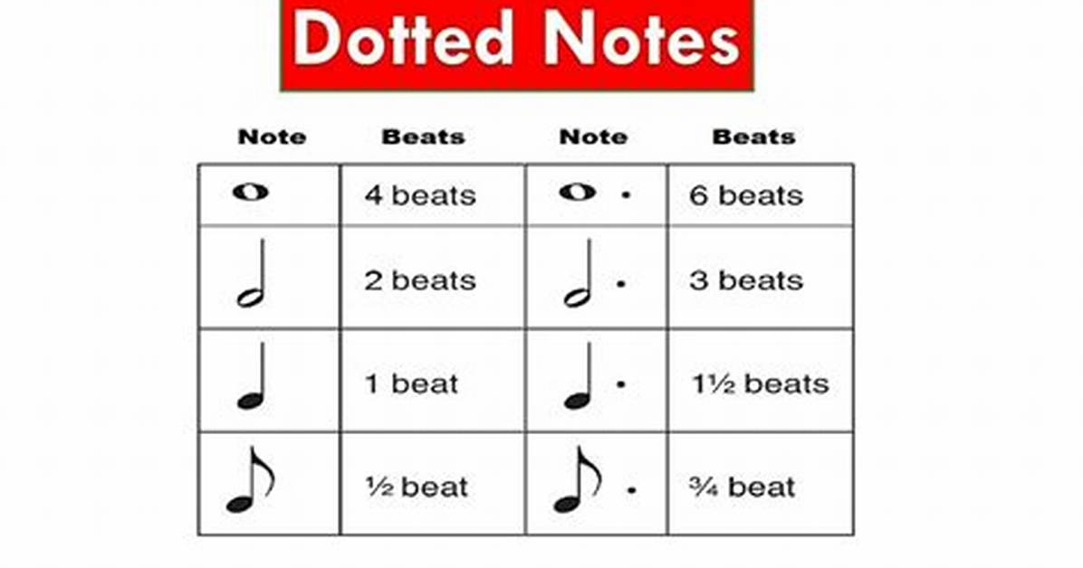 Dotted Notes