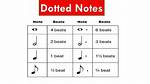 Dotted Notes